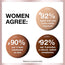 Maybelline Dream Radiant Liquid Foundation - 02 Fair Porcelain